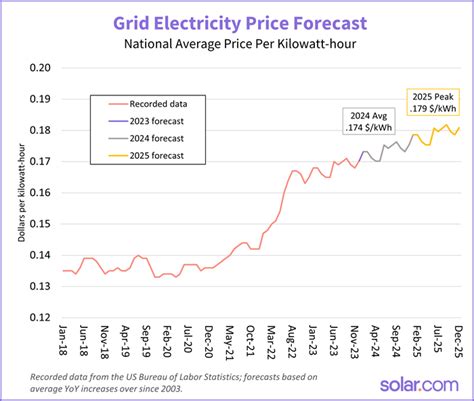 Cheapest Sachse Electricity Rates in 2024 .